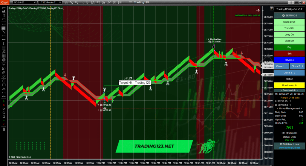 Trading123 AlgoBot NQ