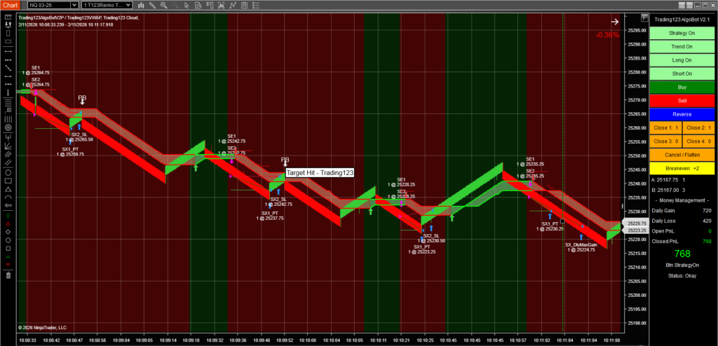 Automated Trading NinjaTrader Strategies