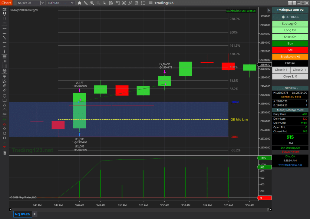 Opening Range Breakout Strategy ES