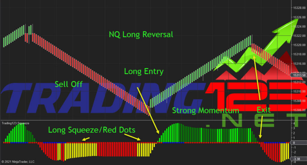 Squeeze Indicator