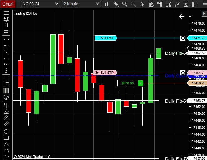 NinjaTrader Fibonacci Indicator NQ