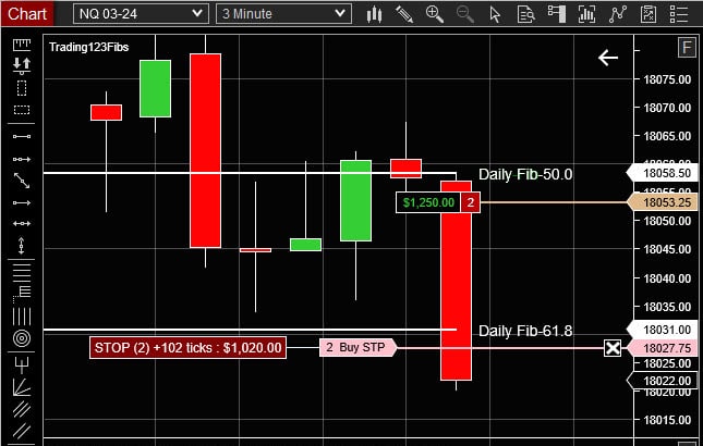 NinjaTrader Fibonacci Indicator