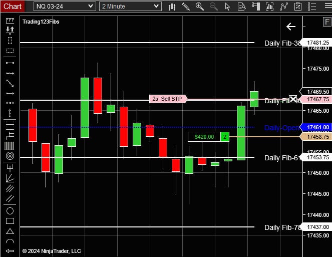 NinjaTrader Fibonacci Indicator