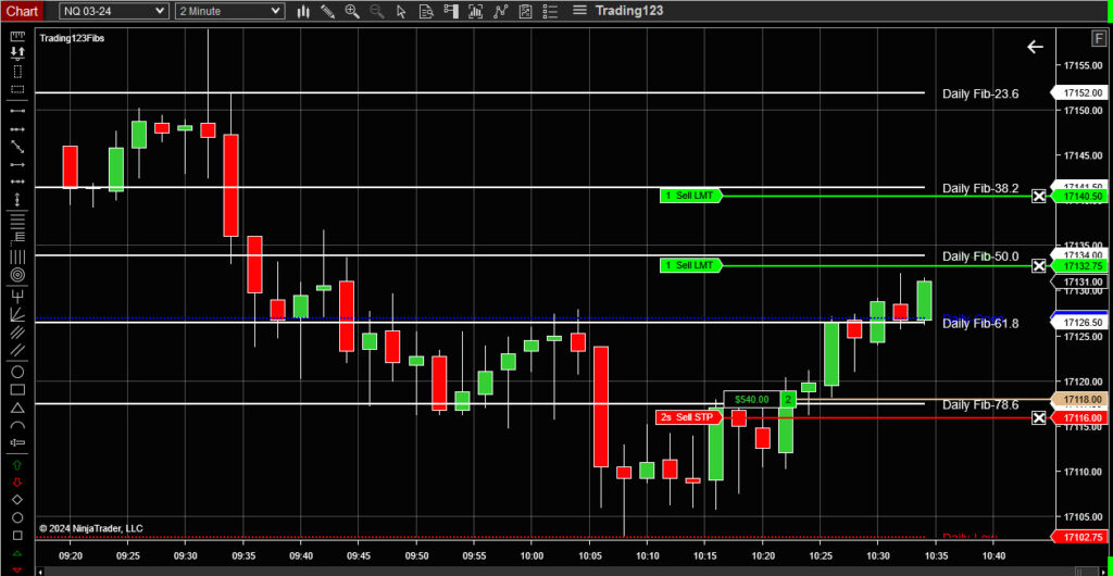 NinjaTrader Fibopnacci Indicator