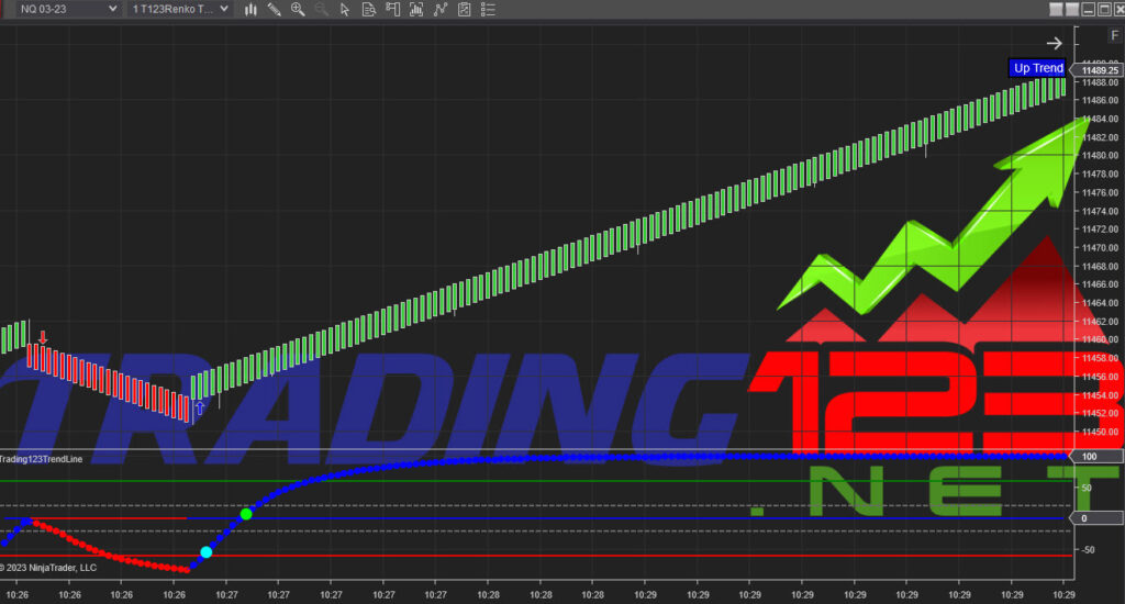 NinjaTrader Indicators-Trendline