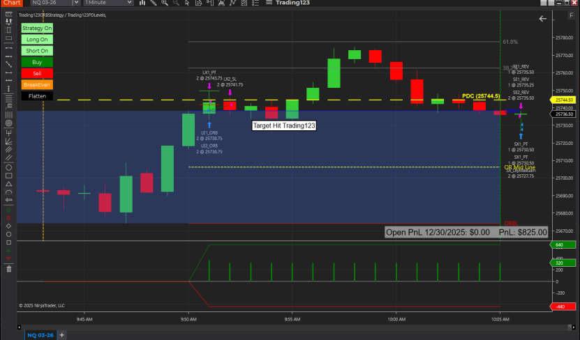 Opening Range Breakout Strategy 3