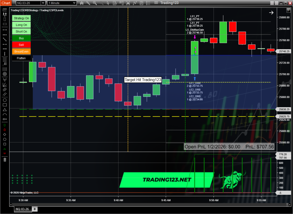 NinjaTrader Opening Range Breakout Strategy Breakout Trade