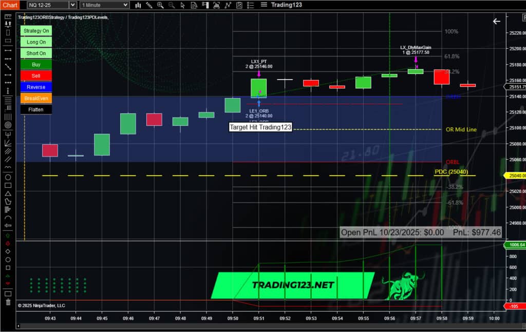 NinjaTrader Opening Range Breakout Strategy NQ 977 Gain