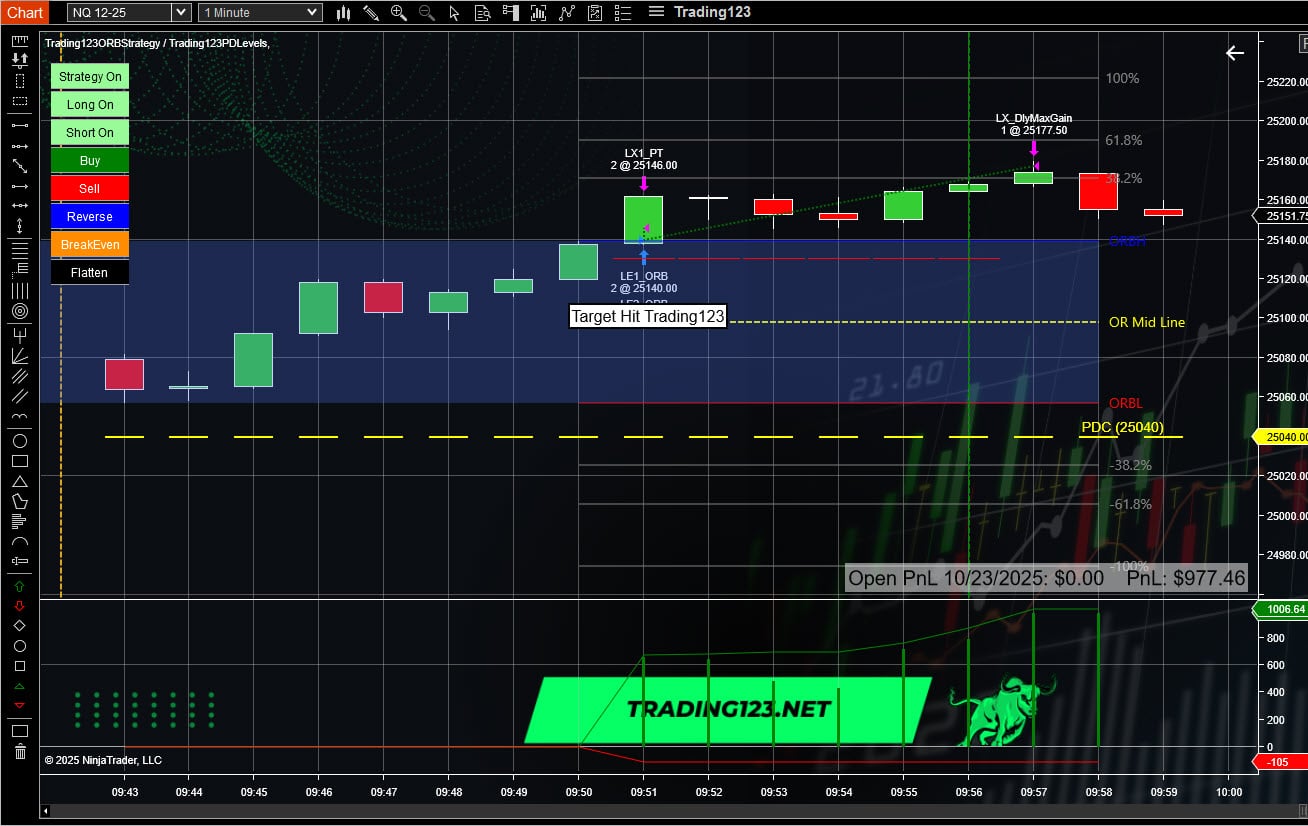 NinjaTrader Opening Range Breakout Strategy NQ 977 Gain