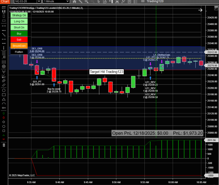 NinjaTrader Opening Range Breakout Strategy Trading NQ