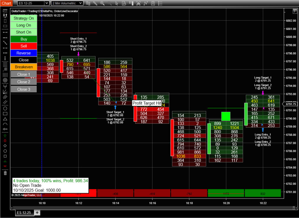 NinjaTrader Order Flow Strategy