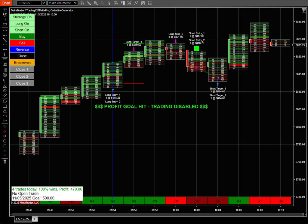 Order Flow Strategy NinjaTrader 8 1