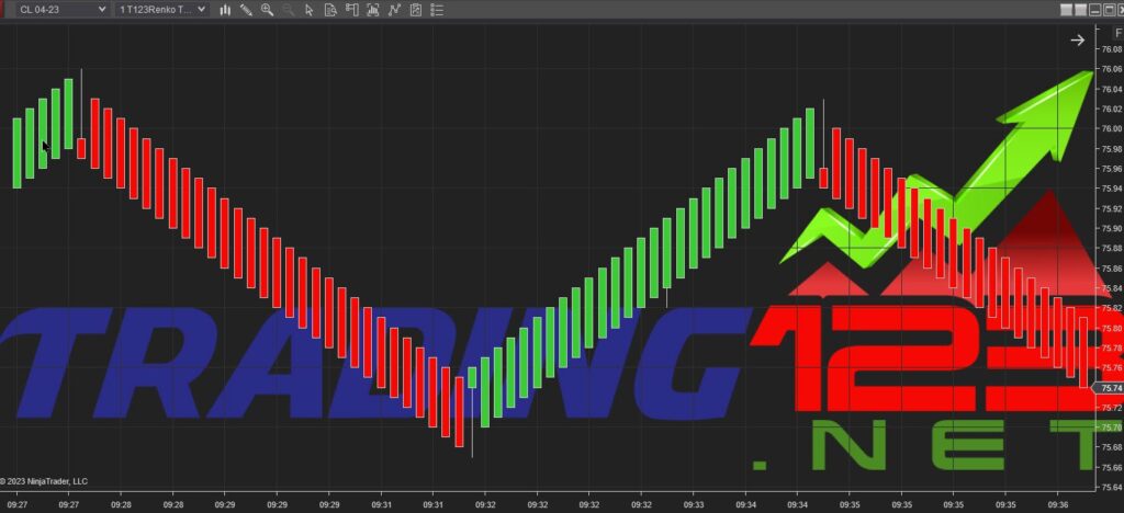 NinjaTrader Renko Bars