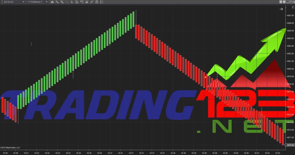 NinjaTrader Renko Bars