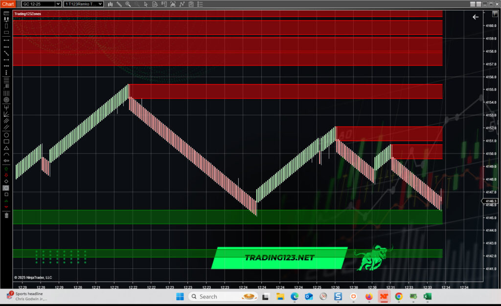 NinjaTrader Support & Resistance Zones