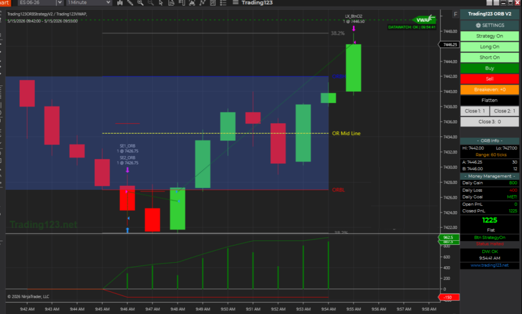 ORB Breakout ES