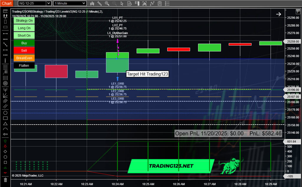 ORB Strategy NinjaTrader NQ Breakout