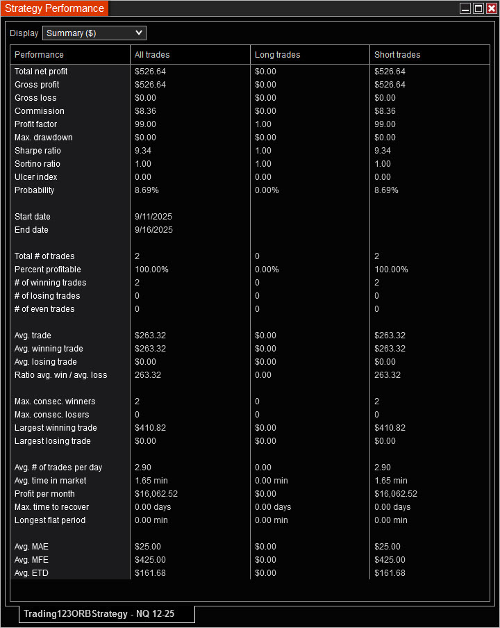 ORB Strategy Performance