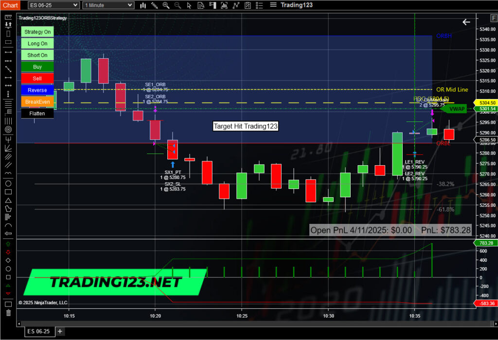 Opening Range Breakout