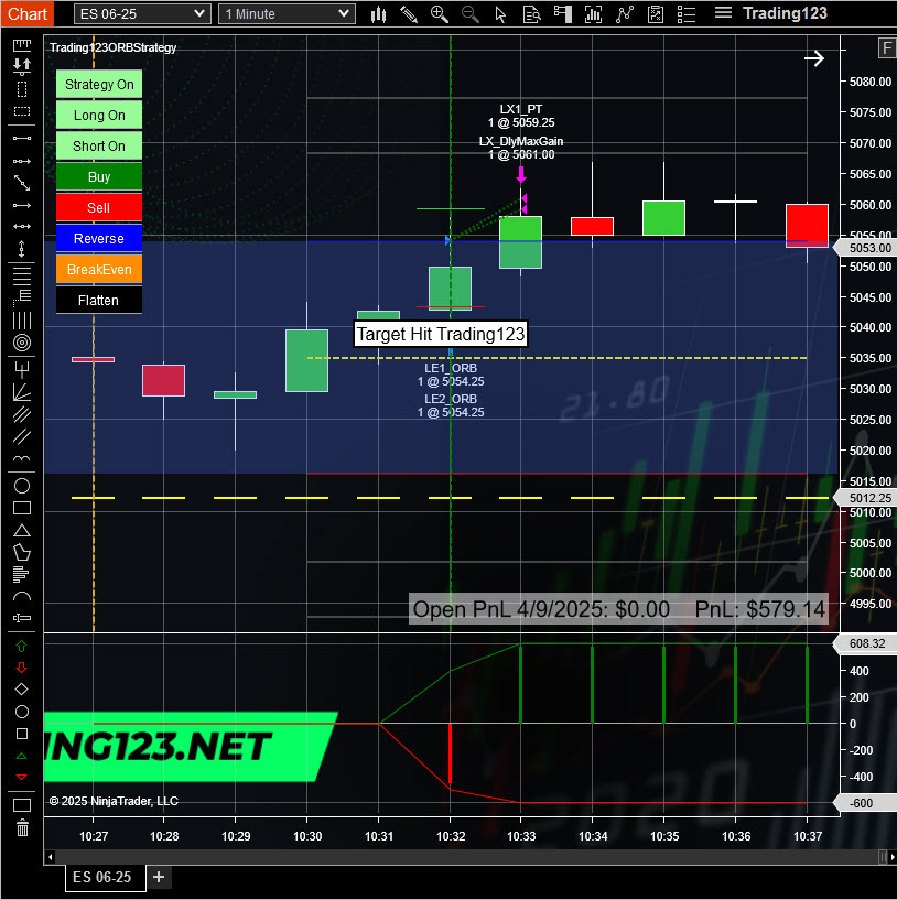 Opening Range Breakout ES