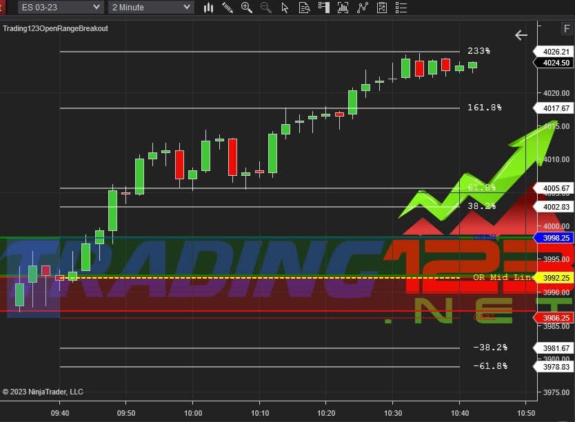 Opening Range Breakout Indicator