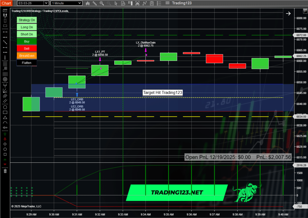 Opening Range Breakout NinjaTrader ES Futures
