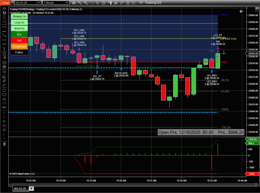 Opening Range Breakout NinjaTrader NQ Futures