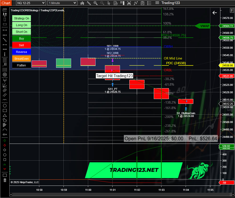 Opening Range Breakout Strategy