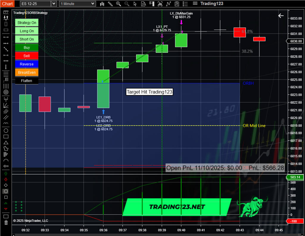 Opening Range Breakout Strategy 1