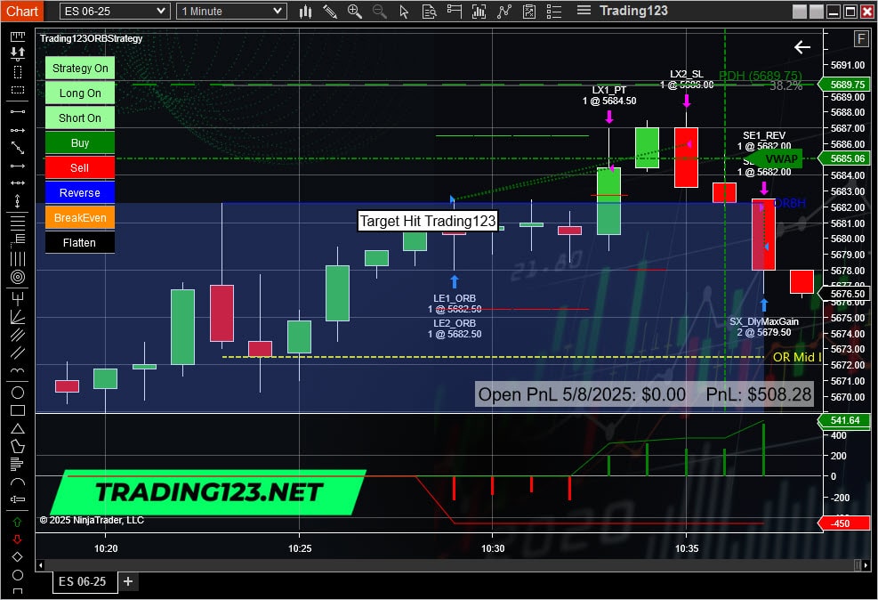 Opening Range Breakout Strategy ES