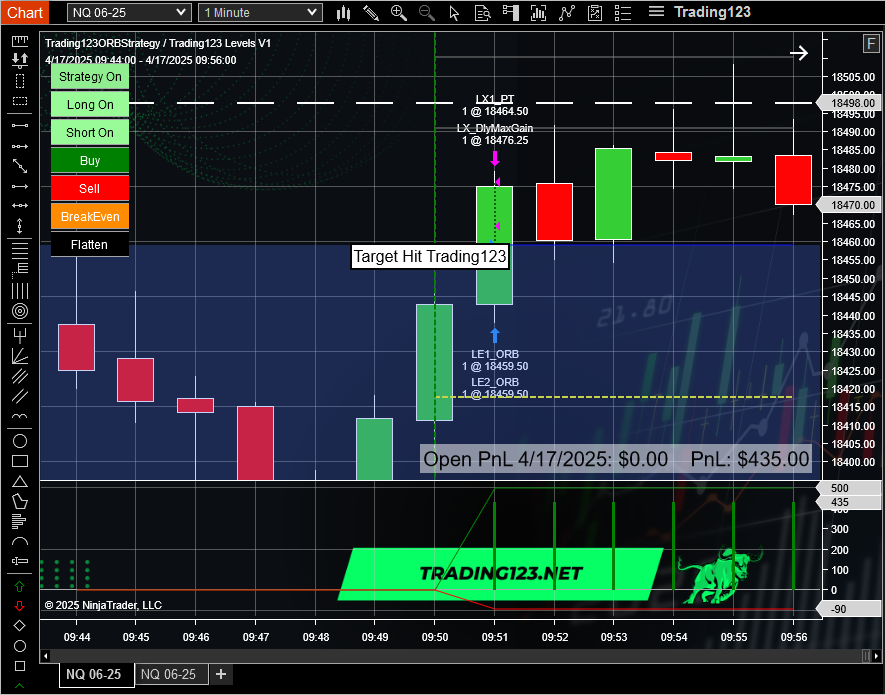 Opening Range Breakout Strategy NQ