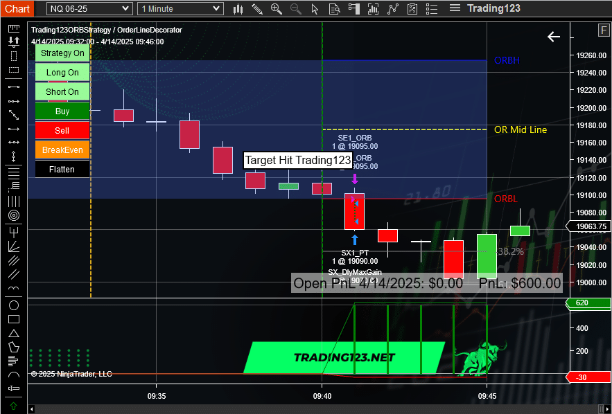 Opening Range Breakout Strategy NQ