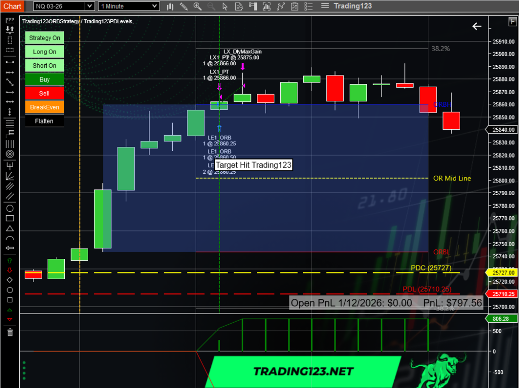 Opening Range Breakout Strategy 2