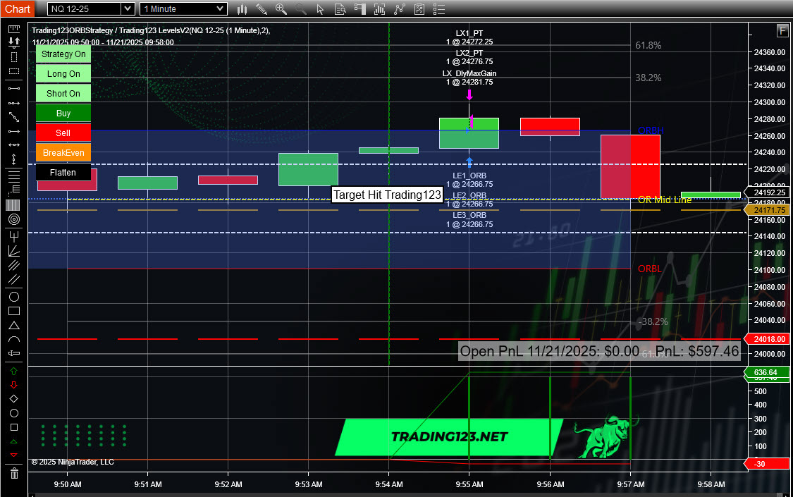 Opening Range Breakout Strategy NQ Breakout
