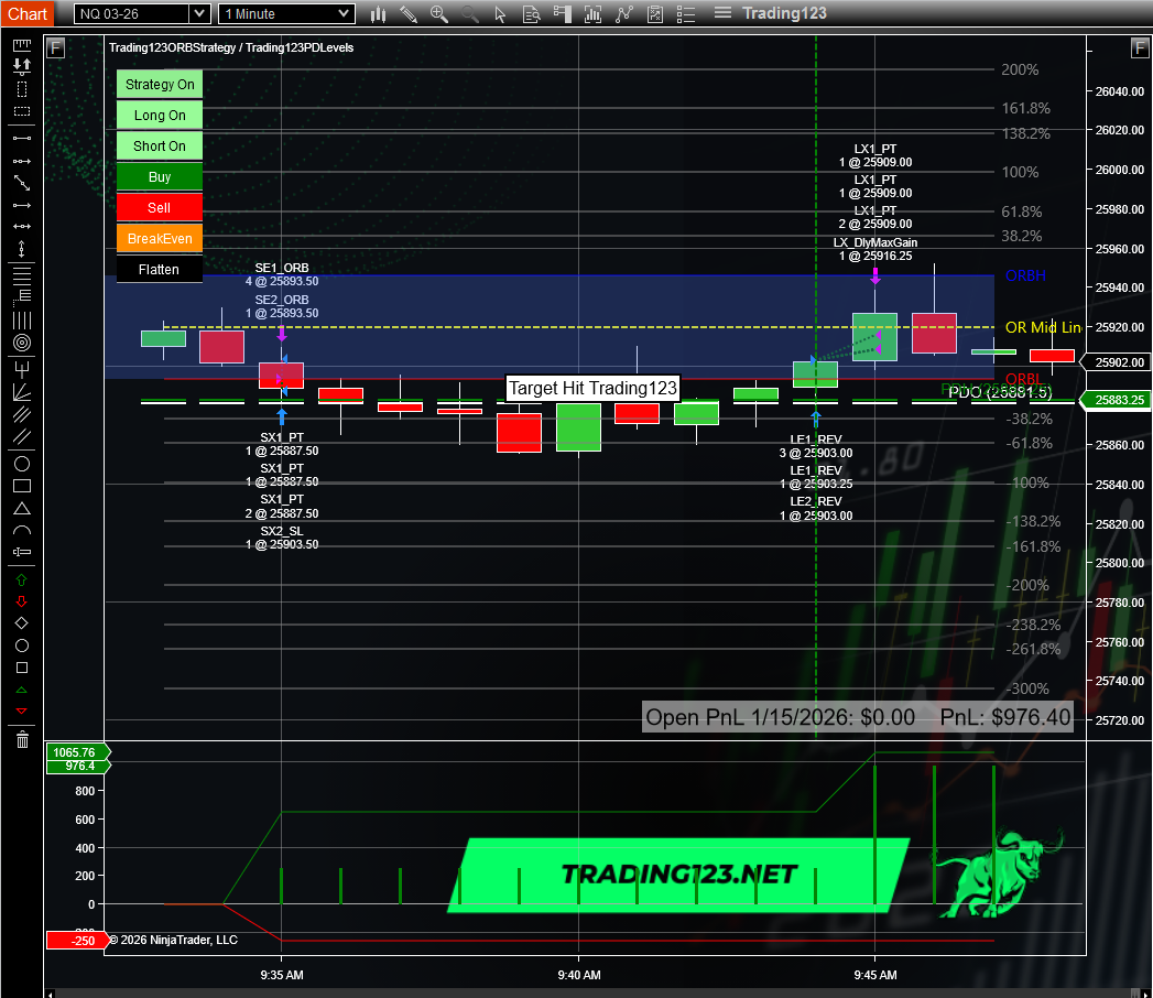 Opening Range Breakout Strategy 3