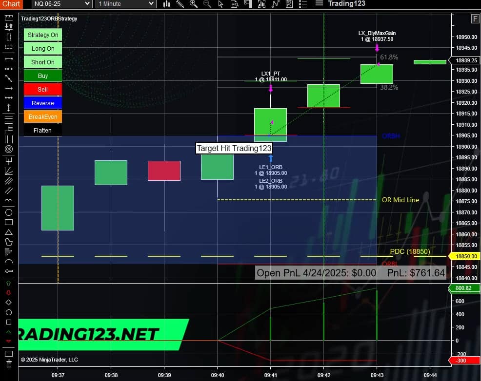 Opening Range Breakout Strategy NQ