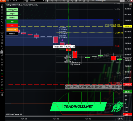 Opening Range Breakout Strategy 1