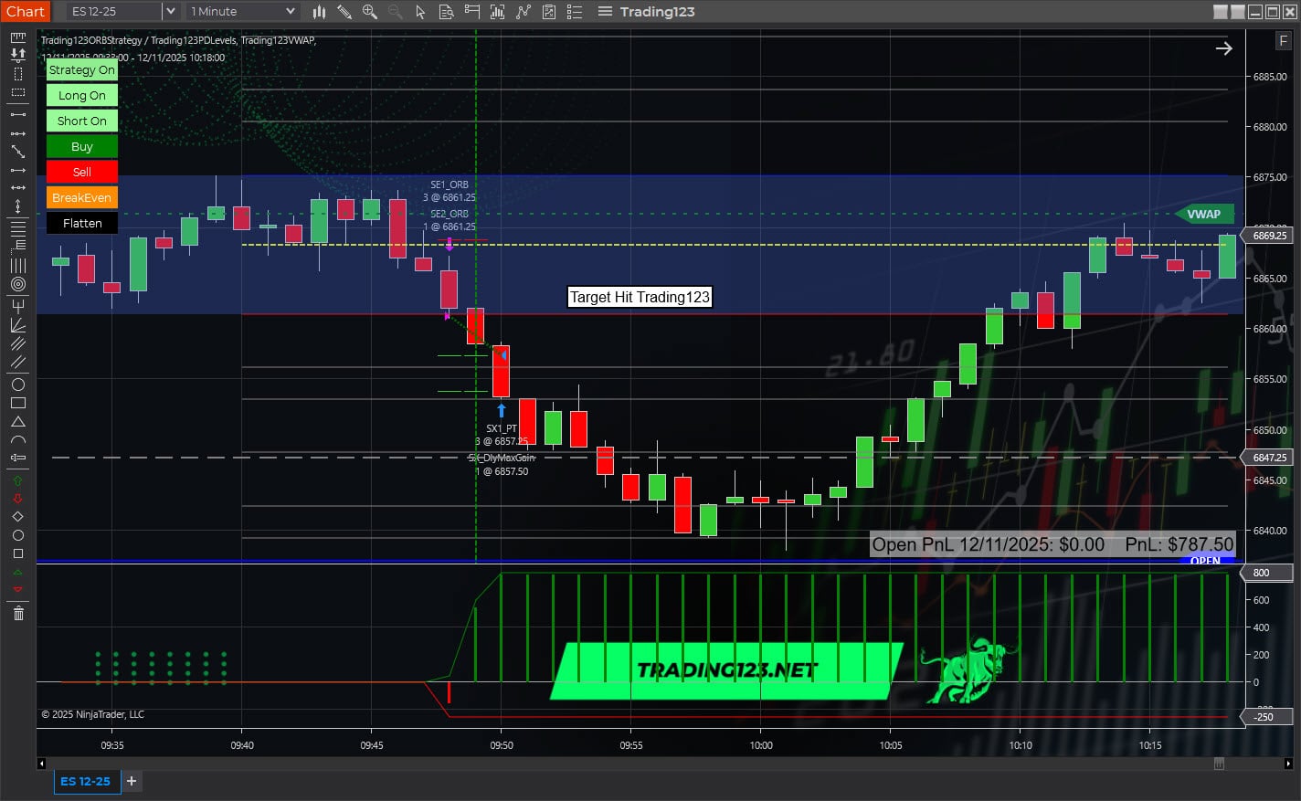 Opening Range Breakout Strategy NinjaTrader ES