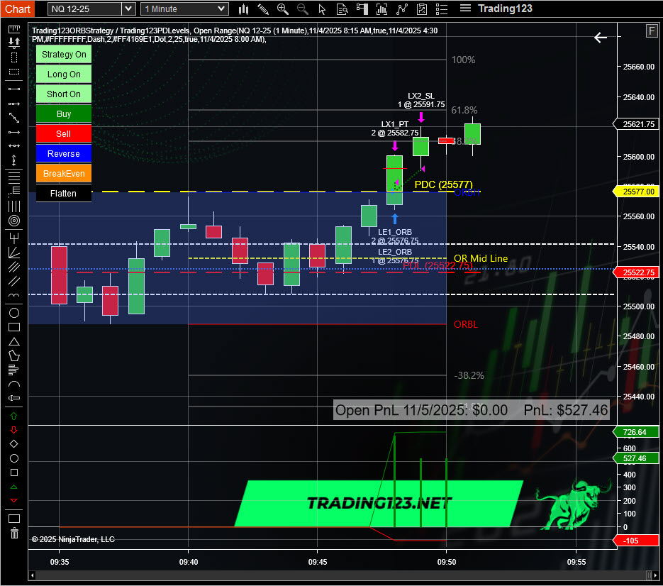 Opening Range Breakout Strategy NinjaTrader NQ 527