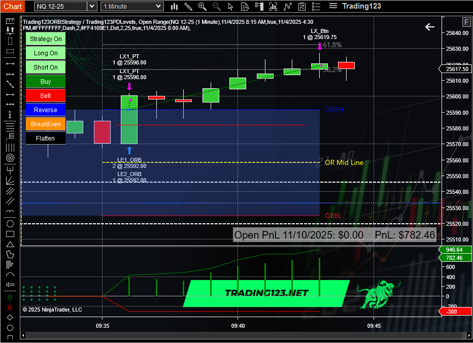 Opening Range Breakout Strategy 2