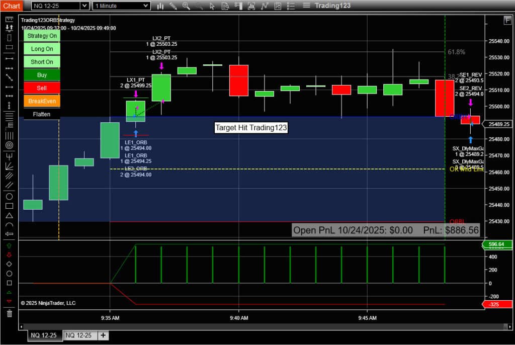 Opening Range Breakout Strategy NinjaTrader NQ 888