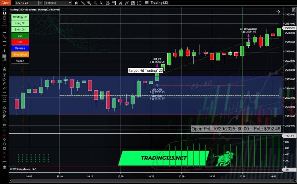 Opening Range Breakout Strategy 1