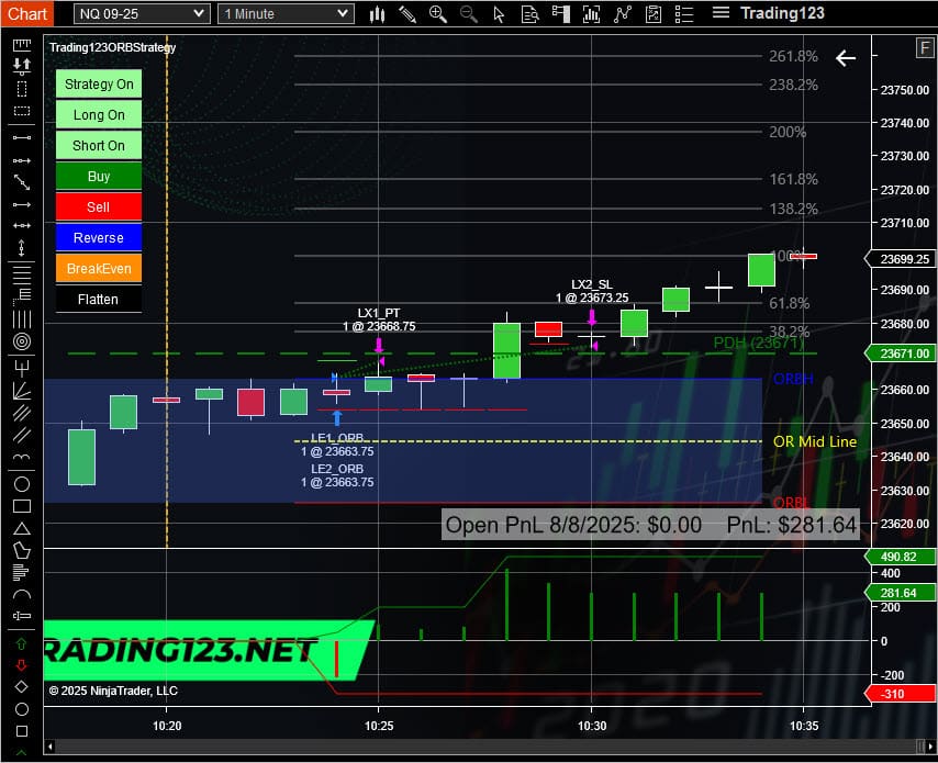 Opening Range Breakout Strategy Ninjarader NQ