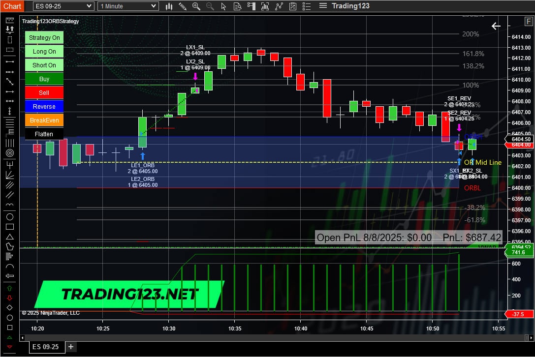 Opening Range Breakout Strategy Ninjarader NQ