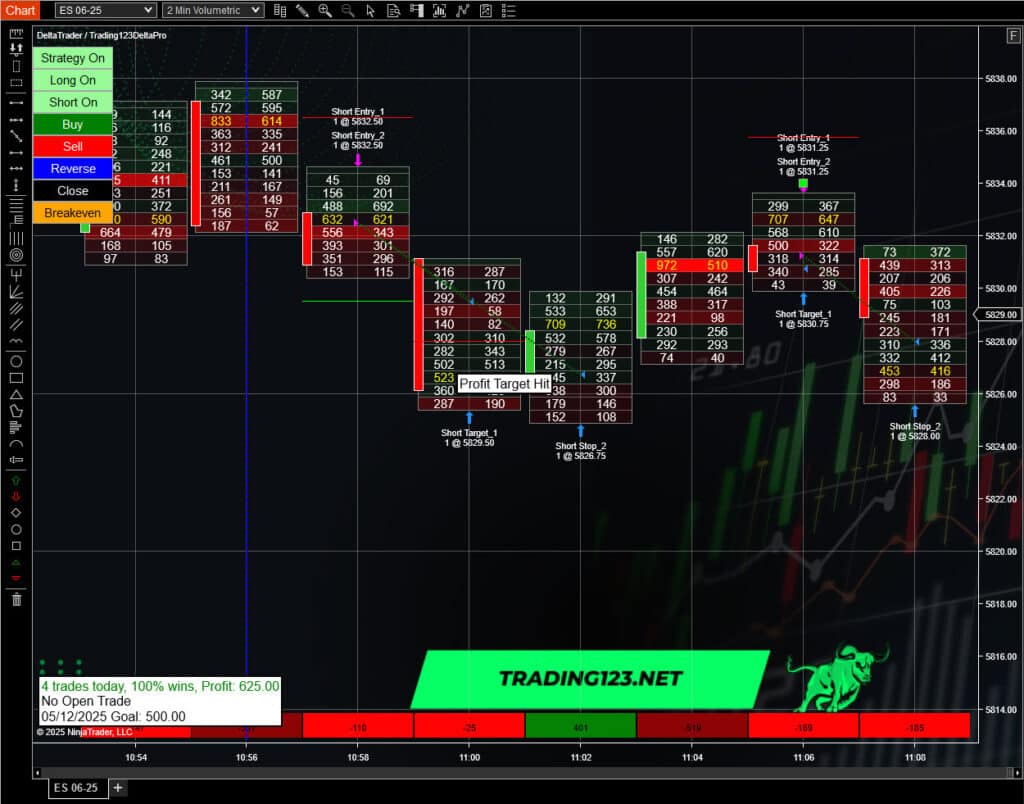 Order Flow ES 625