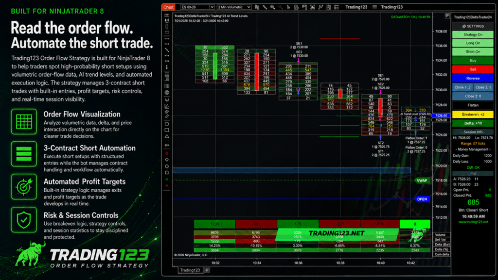 Order Flow Short Trade ES NinjaTrader
