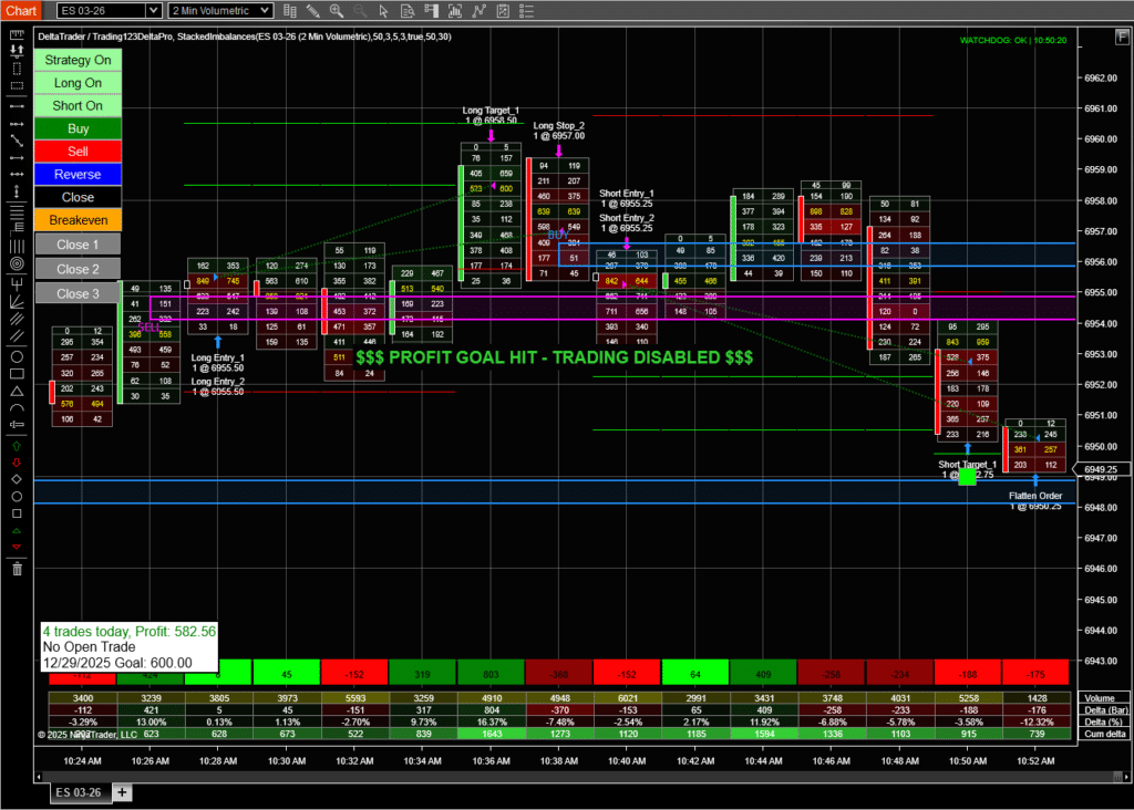 Order Flow Strategy ES 5