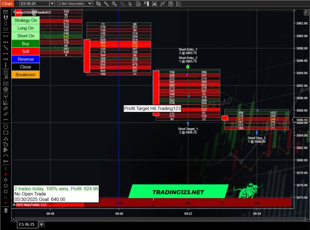 Order Flow Strategy ES