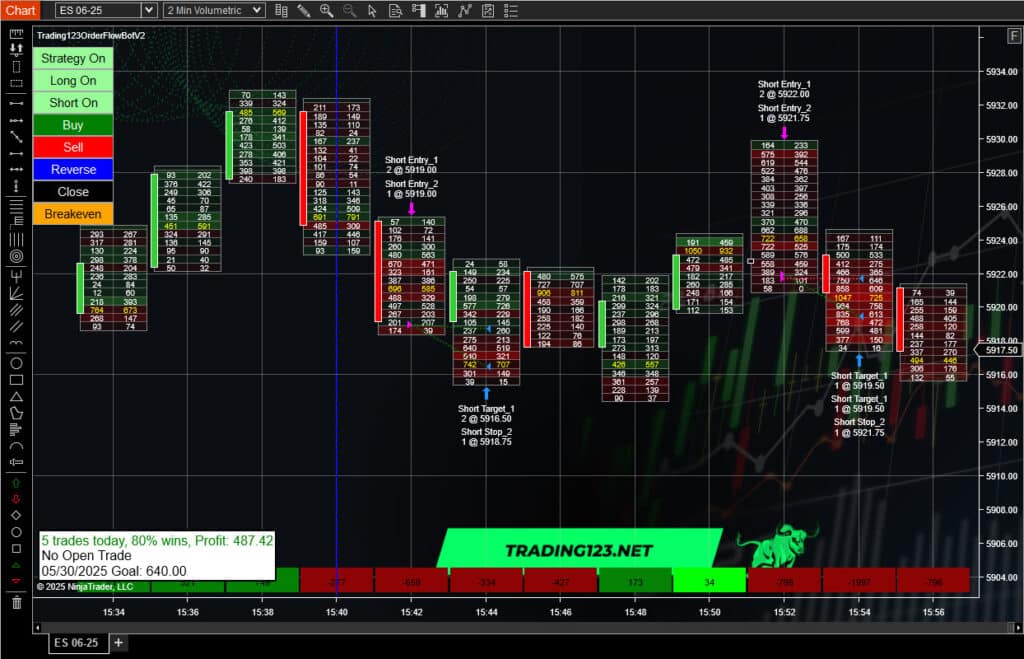 Order Flow Strategy ES