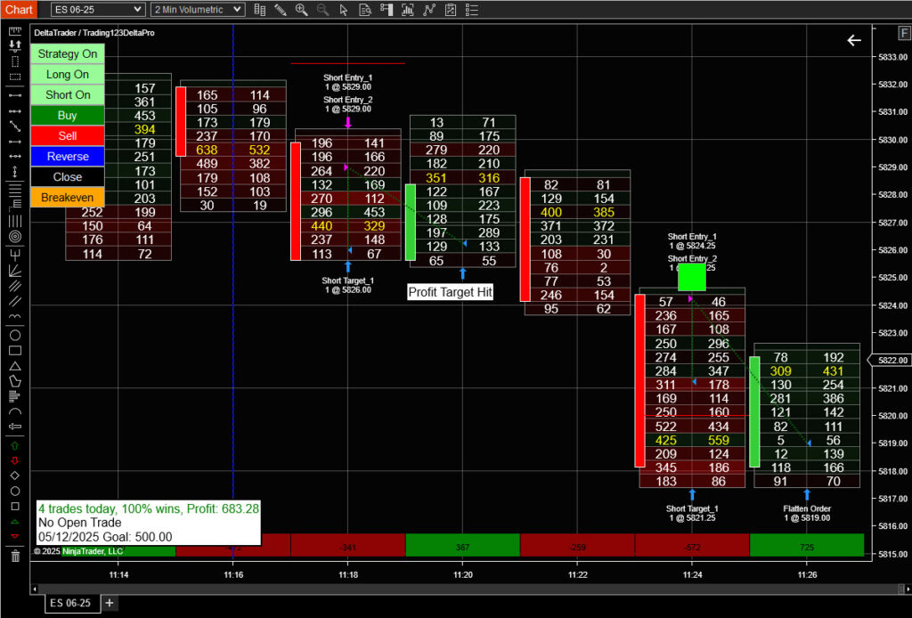 Order Flow ES 625